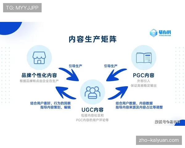 用户生成内容UGC被智能整合进专业直播流 丰富赛事叙事视角与内容层次