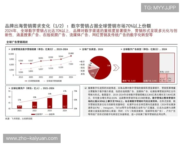 不仅是美感追求更是营销利器 视觉体系助力赞助商捕捉用户注意力 不仅是美感追求更是营销利器 视觉体系助力赞助商捕捉用户注意力