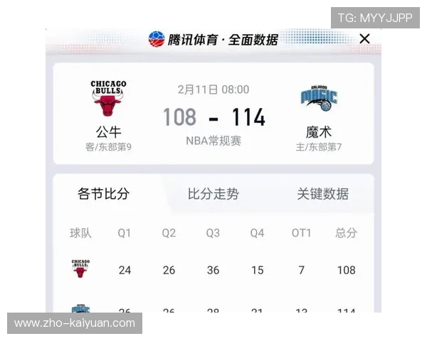 班凯罗在魔术队中核心作用 全面数据带领球队逆转 班凯罗在魔术队中核心作用 全面数据带领球队逆转